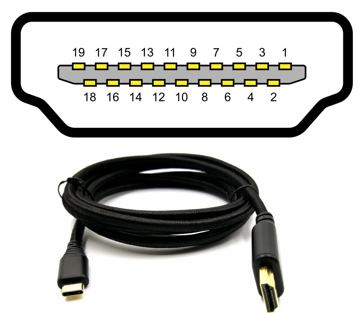 انواع پورت HDMI و تفاوت کابل تصویر HDMI اورجینال هیوارو انواع پورت HDMI و تفاوت کابل تصویر HDMI